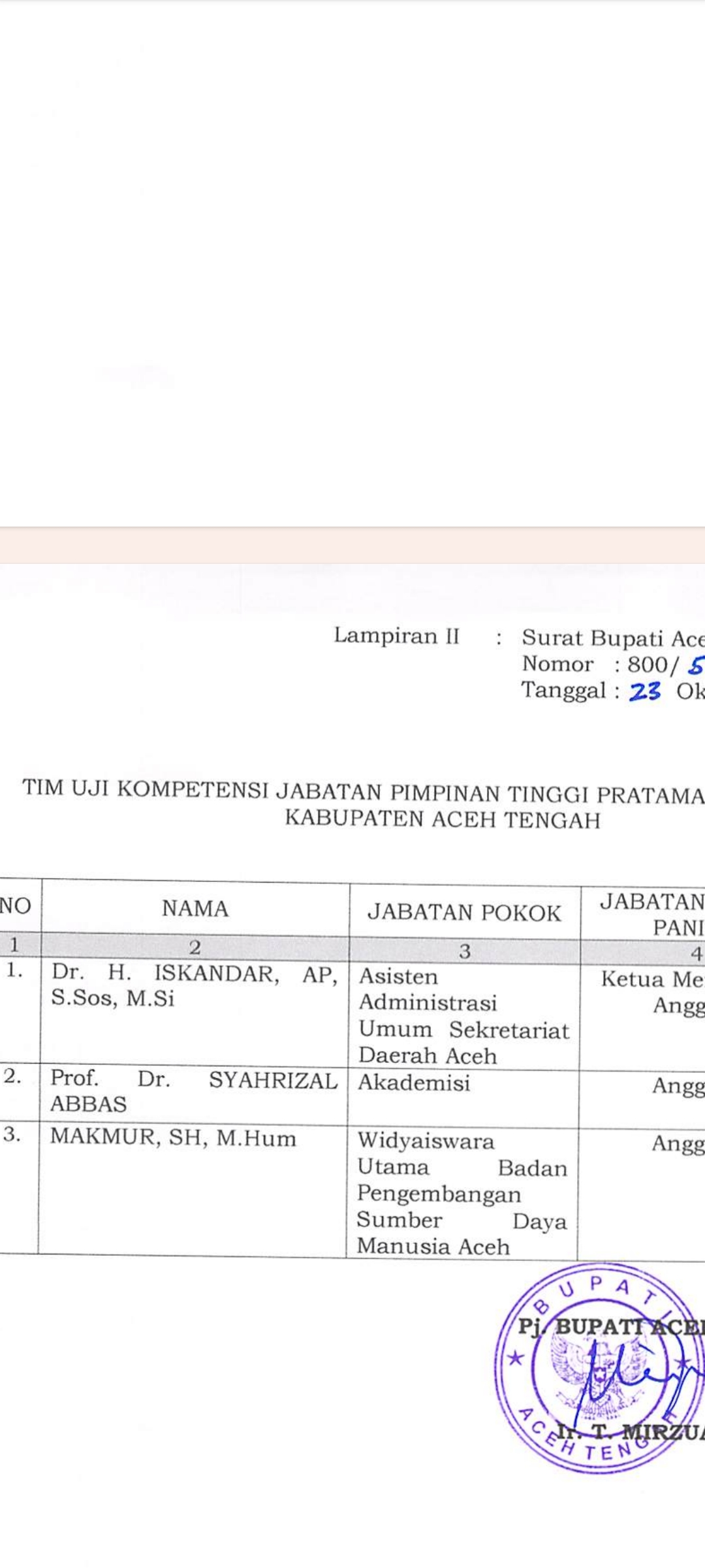 Evaluasi Jabatan Pratama Eselon II di Akhir Jabatan Pj Mirzuan, Ada Apa?.. Armen, “Semoga Tidak Ada Transaksional”