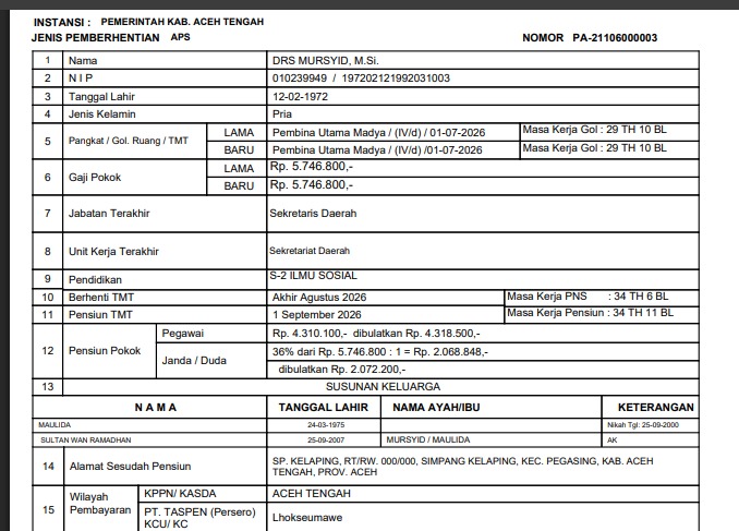 1 September 2026 Drs. Mursyid, M.Si Tidak Lagi Memakai Baju Korpri Atau ASN