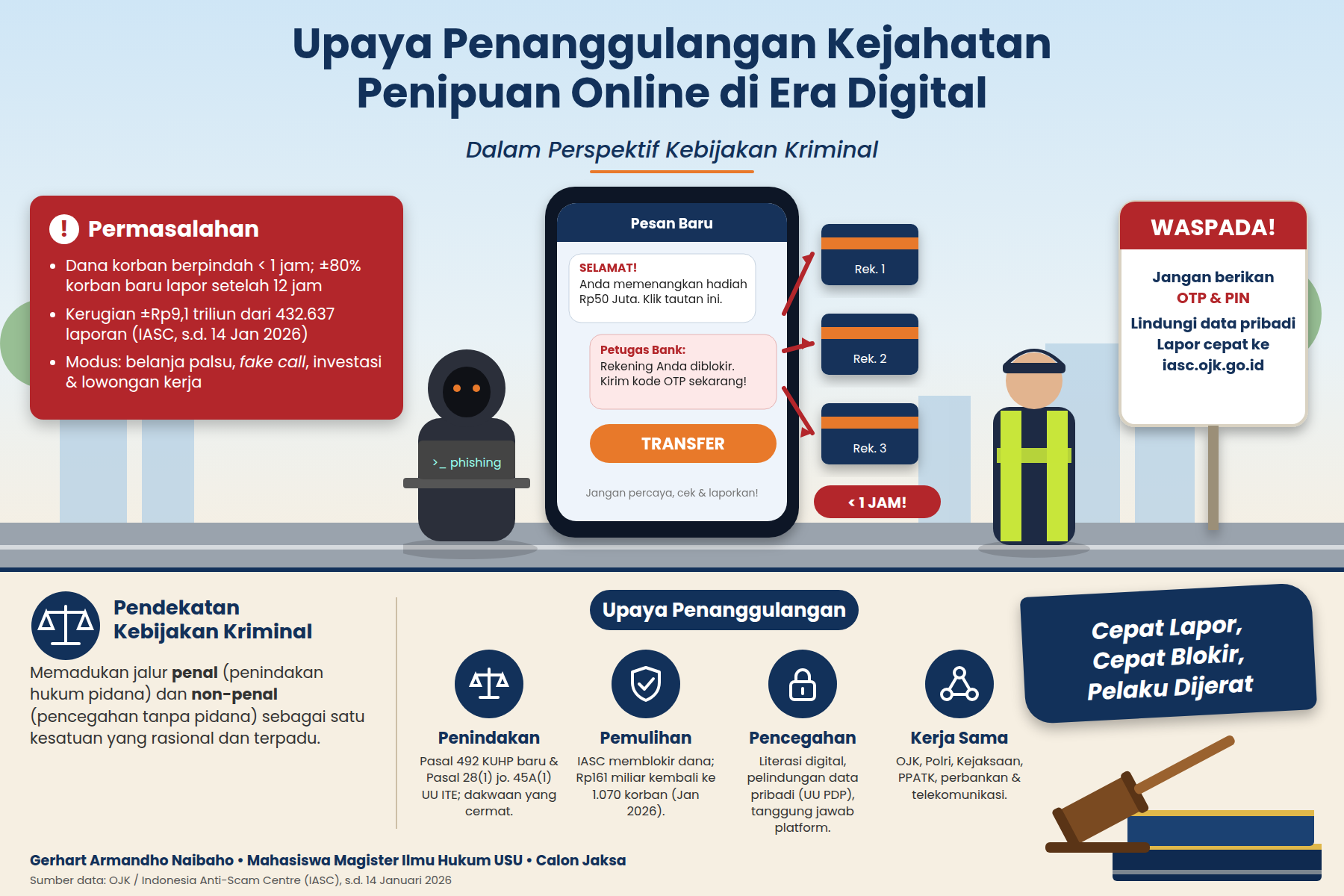 Penipuan Online di Era Digital: Menakar Upaya Penanggulangan Kejahatan dalam Perspektif Kebijakan Kriminal
